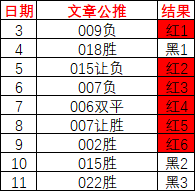 【小铅笔说球】4月12日足球竞猜扫盘分析，附预测方案，理性参考！